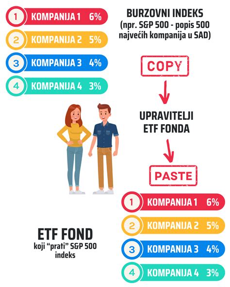7bet zse|Prvi hrvatski ETF fondovi .